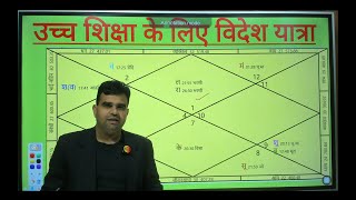 उच्च शिक्षा के लिए विदेश यात्रा #astrology #jyotish #rashifal #kundali #horoscope #bhavishya