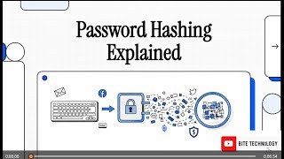 The Definitive Guide to Cryptographic Password Hashing