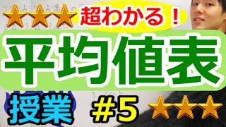 【データの分析が超わかる！】◆平均値（度数分布表）　（高校数学Ⅰ・A）