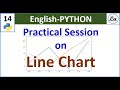 Multiple Line Graph Using Python  | Matplotlib Library | Step By Step Tutorial