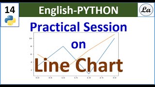 Multiple Line Graph Using Python | Matplotlib Library | Step By Step Tutorial