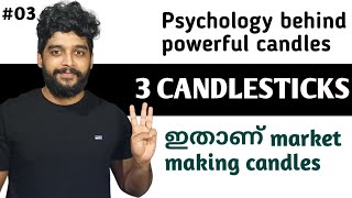 Most important candles in the chart for trading. Basics of chart patterns Malayalam