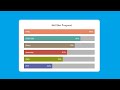 Animated skills Bar Html CSS | Pure css Skills bar UI Design | Skill Bar in html and css only