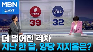 [뉴스추적] 더 벌어진 격차, 총선 민심은? [MBN 뉴스7]