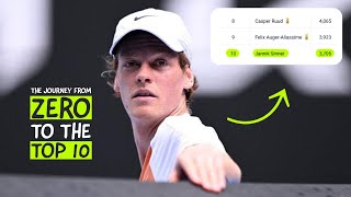 How Do Tennis Rankings Work? (with Example) | ATP, WTA, ITF
