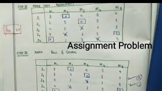 [#1] ASSIGNMENT PROBLEM (easy steps) | HUNGARIAN METHOD| MINIMISATION METHOD