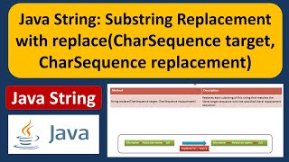 Java String: Substring Replacement with replace(CharSequence target, CharSequence replacement)