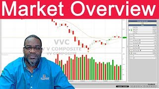 Trending Thursday - Market Overview - VVC SPY | VectorVest