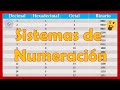 ✅ SISTEMAS NUMÉRICOS: Explicación y Ejemplos | Decimal, Hexadecimal, Octal y Binario 👍