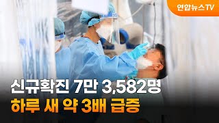 신규확진 7만 3,582명…하루 새 약 3배 급증 / 연합뉴스TV (YonhapnewsTV)