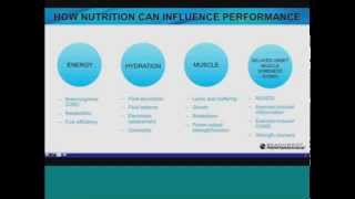 Why I Believe In THESE Supplements - Beachbody Performance line overview