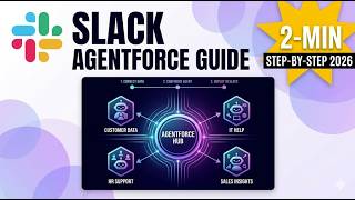 Slack Agentforce Guide Step by Step 2026 2 Min