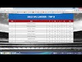 Make Advanced Tables Using HTML & CSS
