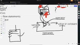 Demo video of Day 3 Variables | Data types | Operators