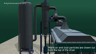 Sludge dryer animation