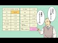 【漫画】65歳までに必要な貯金額のリアルな実態。日本の平均貯金額1062万円…安心できる必要な老後資金はいくら？【メシのタネ】