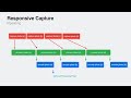 WWDC23: Create a more responsive camera experience | Apple