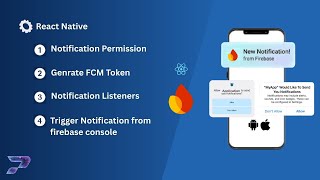 React Native Push Notifications with Firebase & Node.js | 3. React Native Notification + Firebase