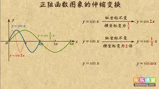 05 正弦函数图象伸缩变换  正弦函数的图像和性质  高中数学