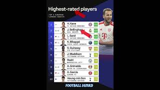 Highest rated players #bellingham#ronaldo#messi#uefa#fifa#premierleague#goals#cr7#haaland#mbappe