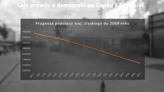 Katastrofa demograficzna na Śląsku