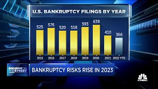 U.S. bankruptcy numbers could see an uptick in 2023