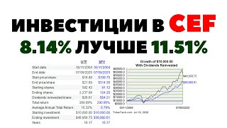 🤑💵 Дивиденды в 8.14% в долларах лучше 11.51%: CEF и агрессивные дивиденды