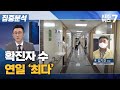 [집중분석] 확진자수 연일 '최다' / KBS 뉴스7 대전 세종 충남 - 12월 08일 (수)