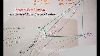 Synthesis Four bar mechanism by Relative Pole Method