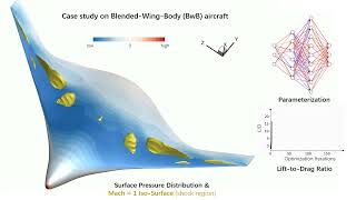 Automating Parameterization for Aerodynamic Shape Optimization