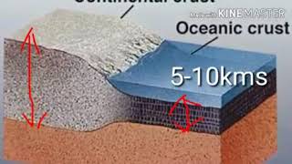 EARTH CRUST(Definition , origin),   SIAL CRUST, SIMA CRUST. CONRAD DISCONTINUITY