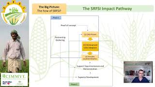 Setting the Scene - Why SRFSI? [Session 1.3 - SRFSI Final Review 2021]