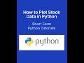 How to Plot Stock Prices & Volume in Python using yFinance & Matplotlib