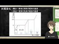 状態変化のグラフ（物質の分類）【中1理科わかりやすい授業動画】