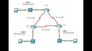 2.2.13 Packet Tracer - Point to Point Single-Area OSPFv2 Configuration