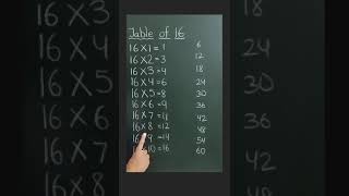 EASY TRICK TO WRITE TABLE OF 16 | #easytricks #tabletricks #easylearning