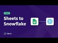 How to Load Google Sheets to Snowflake: Step-by-Step Guide