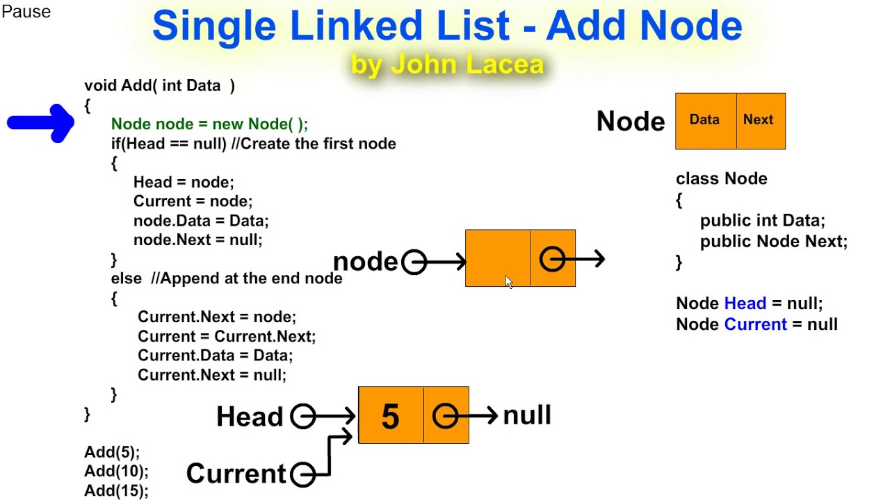 Single list. Linked list. Single linked list. Структура LINKEDLIST. Linked list in c.