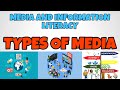 TYPES OF MEDIA | Media and Information Literacy