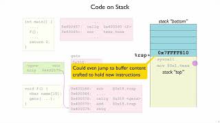 Netsec Return Oriented Programming 1 - Introduction