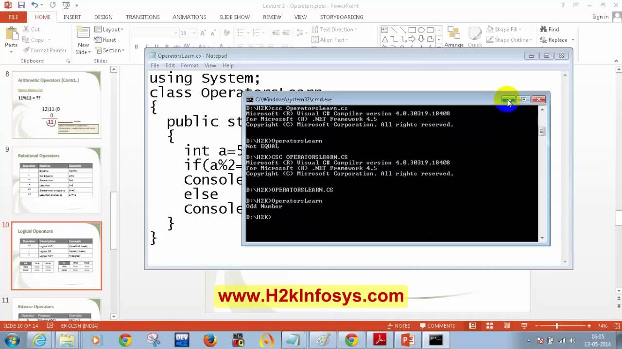 Dot Net Tutorial For Beginners Part 1 Operators In C C Tutorial 3