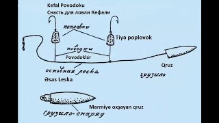 #Kefal povodokun#hazırlanması #fishinq