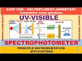 ANIMATION UV-VISIBLE SPECTROPHOTOMETER PRINCIPLES INSTRUMENT SCHEMATIC SPECTRA DNA GOLD NANOPARTICLE