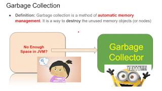 Garbage Collector and finalize() method in Java--Module-3 | 3.5 | 18CS45-OOC