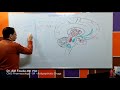 cns pharmacology ar 04 antipsychotic drugs