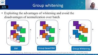 CVPR 2021 Tutorial on Normalization Techniques in Deep Learning-Part2 Normalization Methods