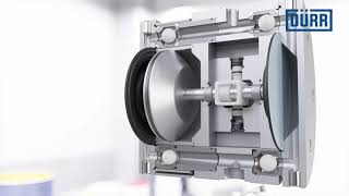 EcoPump AD – Air operated diaphragm pumps