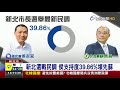 新北選戰民調侯支持度39.86%領先蘇