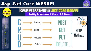 Asp.Net Core Web API - CRUD operations in REST API using Entity Framework Core DB first & SQL Server