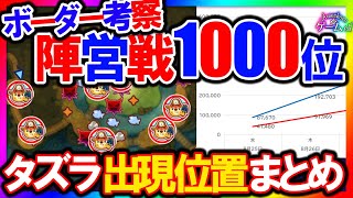 【FLO】タズラはここにいる！全マップ出現位置まとめ＆陣営戦1000位ボーダー考察（前半3日目）【ファンタジーライフオンライン】